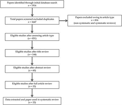 Therapeutic effect of palmitoylethanolamide in cognitive decline: A systematic review and preliminary meta-analysis of preclinical and clinical evidence